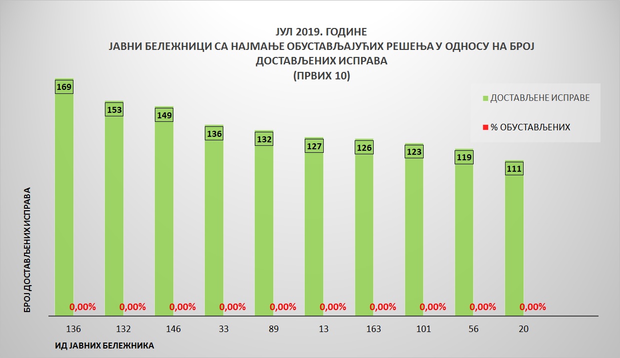 /content/pages/onama/статистика/Avgust/Grafik 4.jpg